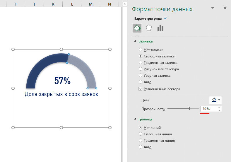 Диаграмма спидометр в Excel